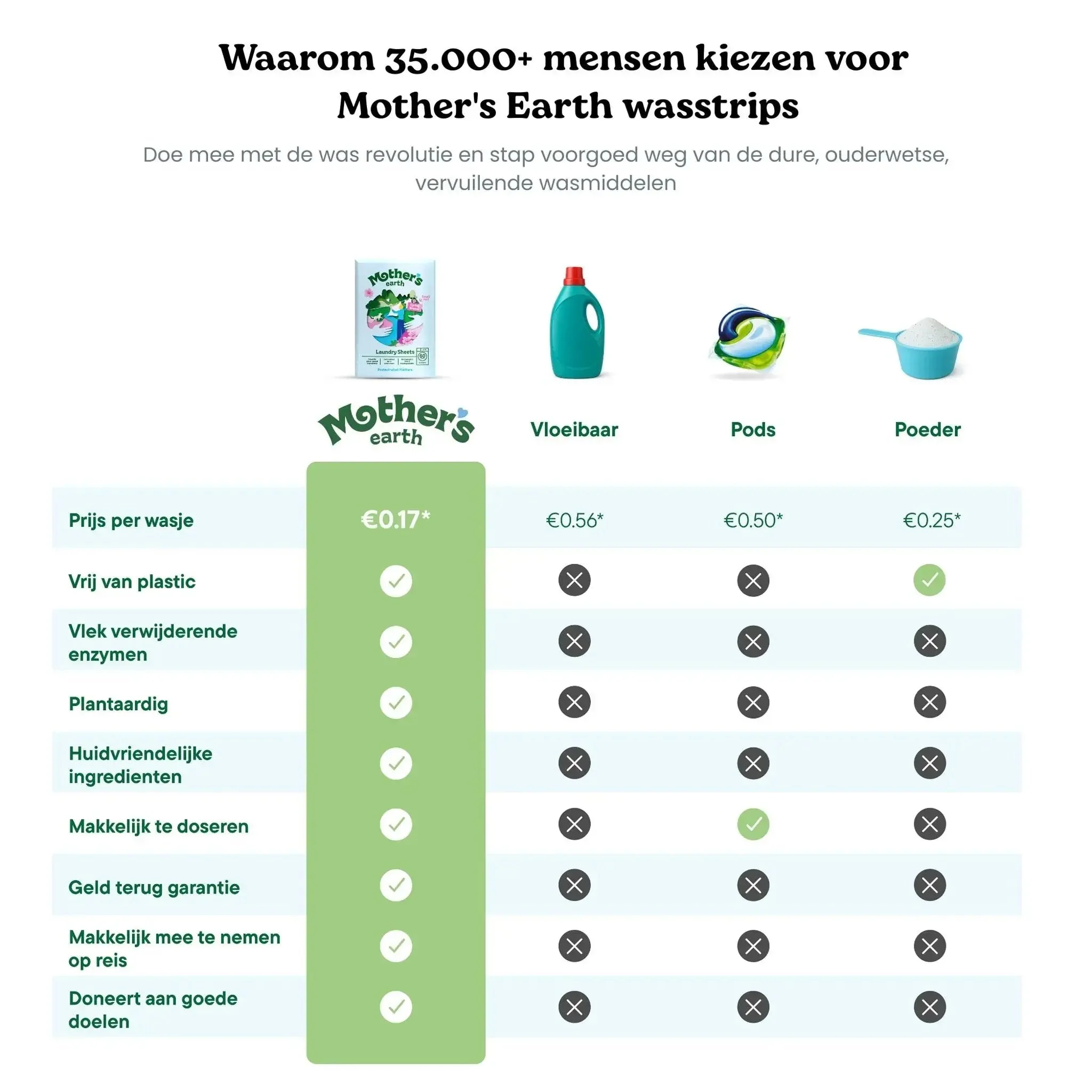 Productafbeelding 5