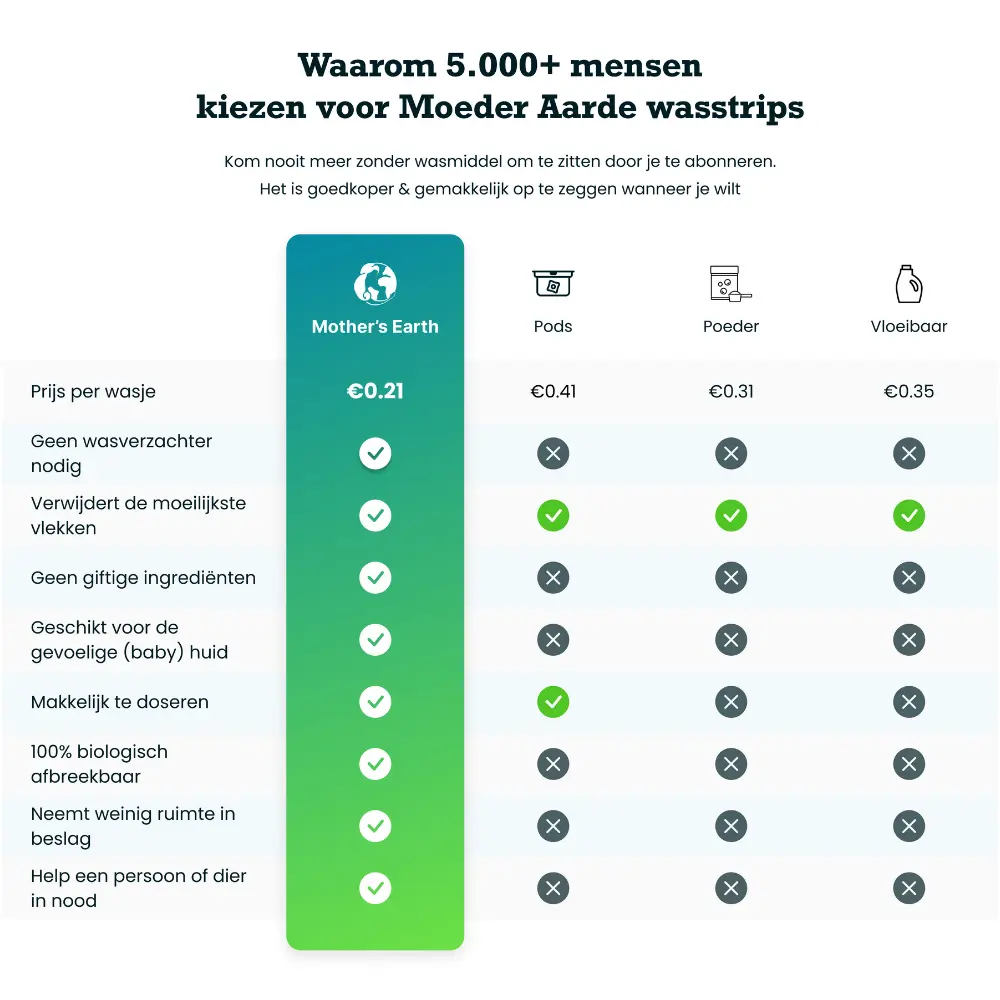 Productafbeelding 6
